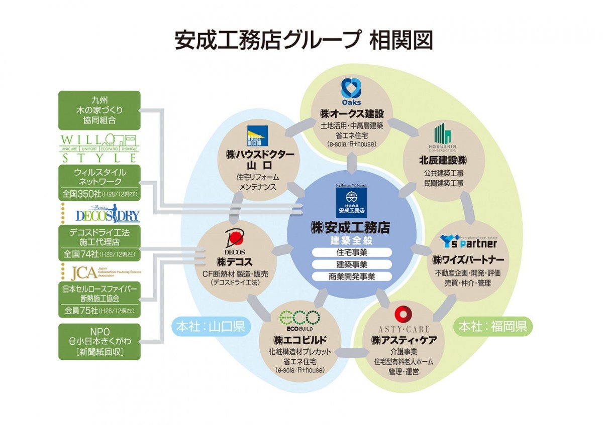 グループ相関図 グループ相関図