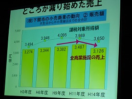 新春まちづくりシンポジウム